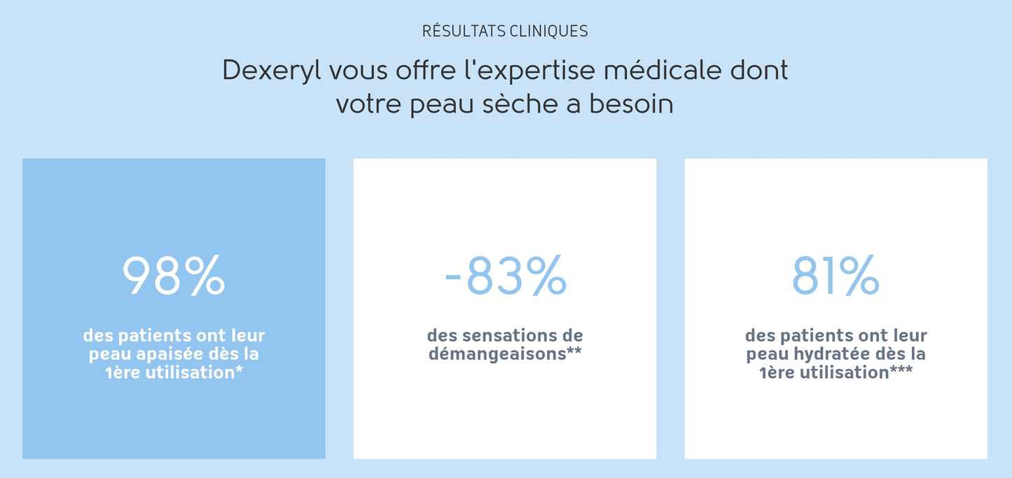 La Crème de douche apaisante Dexeryl ESSENTIEL